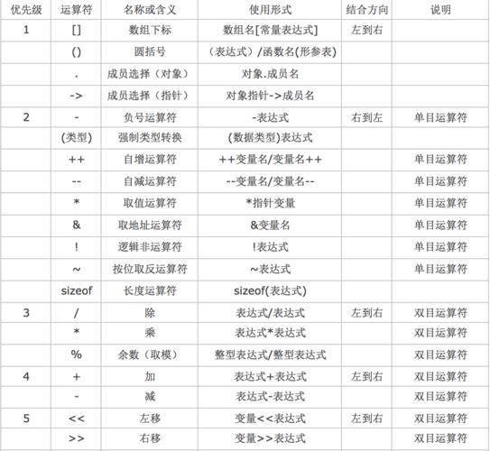 c语言空白符怎么表示