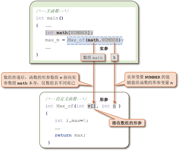 c语言怎么调用执行程序