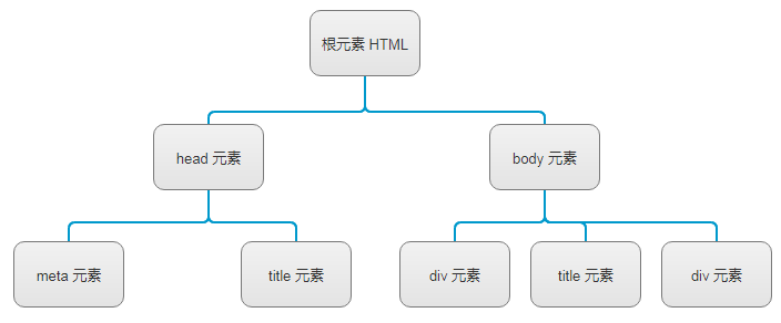 html树形图