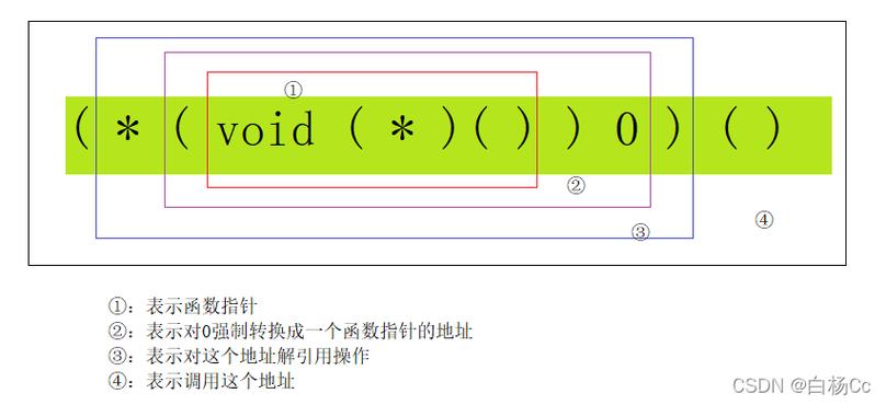 c语言指针怎么打出来