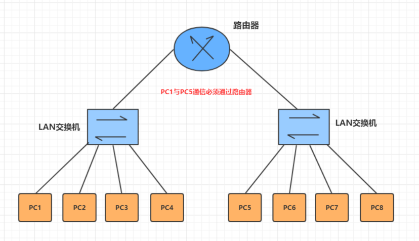 lan是指什么网