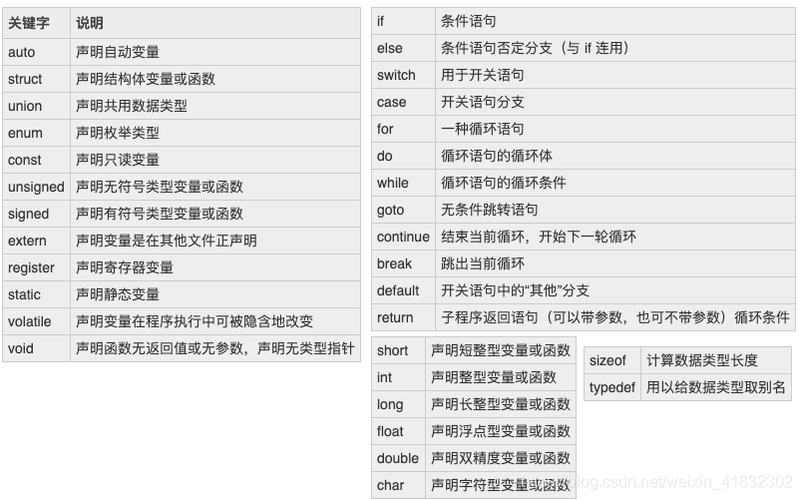 c语言怎么读取汉字