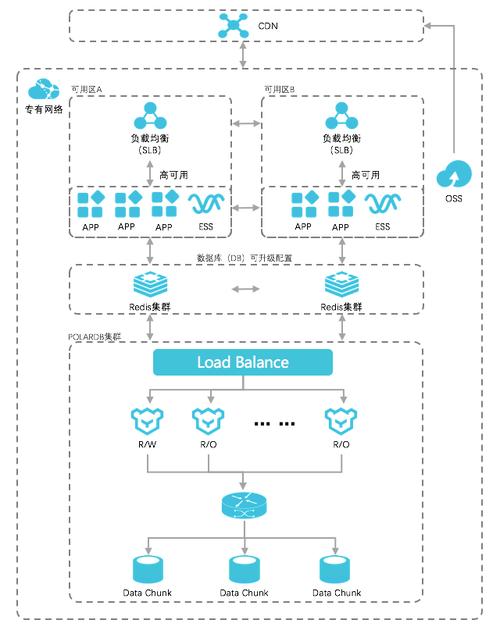 迁移到polardb mysql   迁移评估时检查出的问题如何解决？