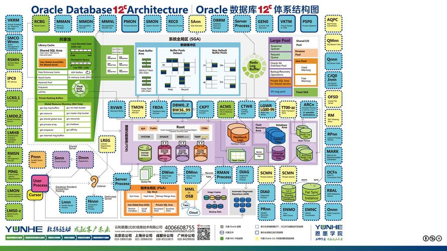 Oracle 6571新一代数据库管理系统的到来