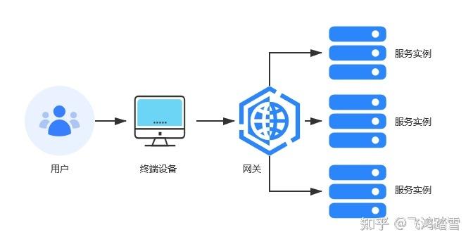 负载均衡的作用能实现什么