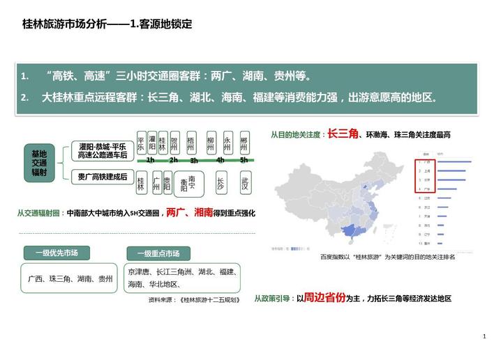 桂林网站建设是如何推进的,桂林网站建设的现状与发展
