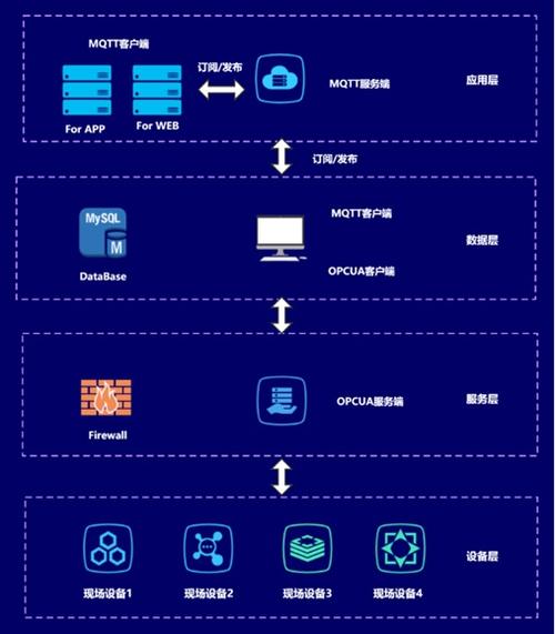 云服务器传输数据怎么传