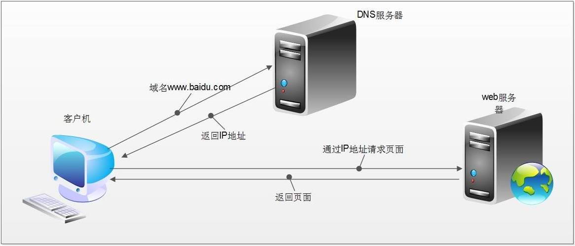 什么是*dns主机地址,了解*dns主机地址的重要性