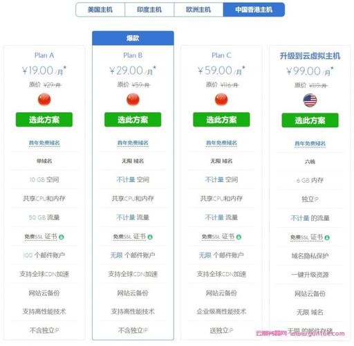 香港虚拟主机5元一月靠谱吗,香港虚拟主机5元一月的适用范围
