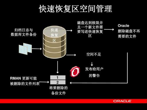 Oracle 10g数据库实施分布式复制策略