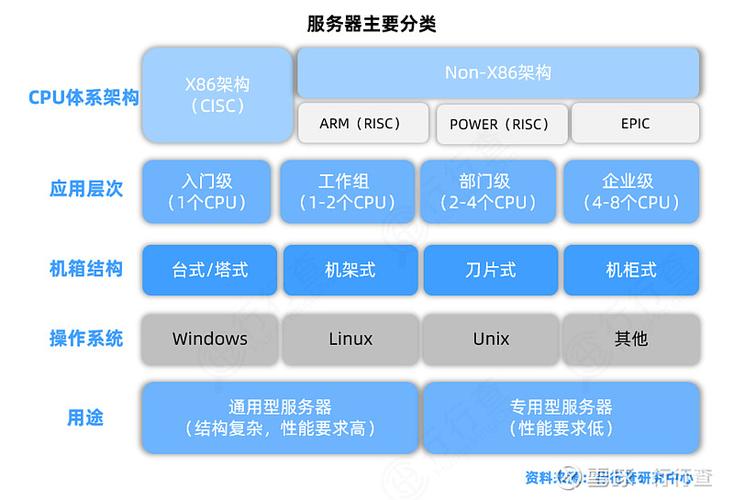 自建服务器优点有多少和缺点