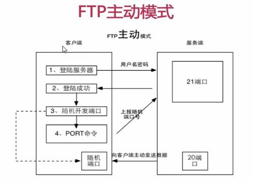 日本多ip站群vps租用怎么搭建