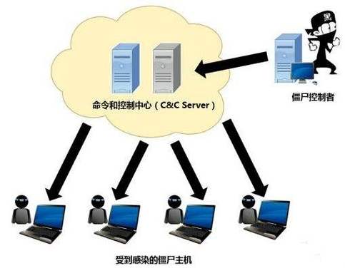 美国cn2服务器租用怎么防御CC攻击（美国cn2 服务器）