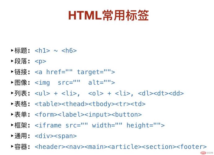 html如何引入php
