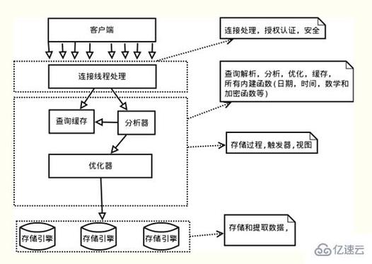 数据库事务是什么