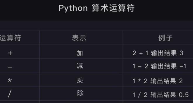 python中如何计算浮点数