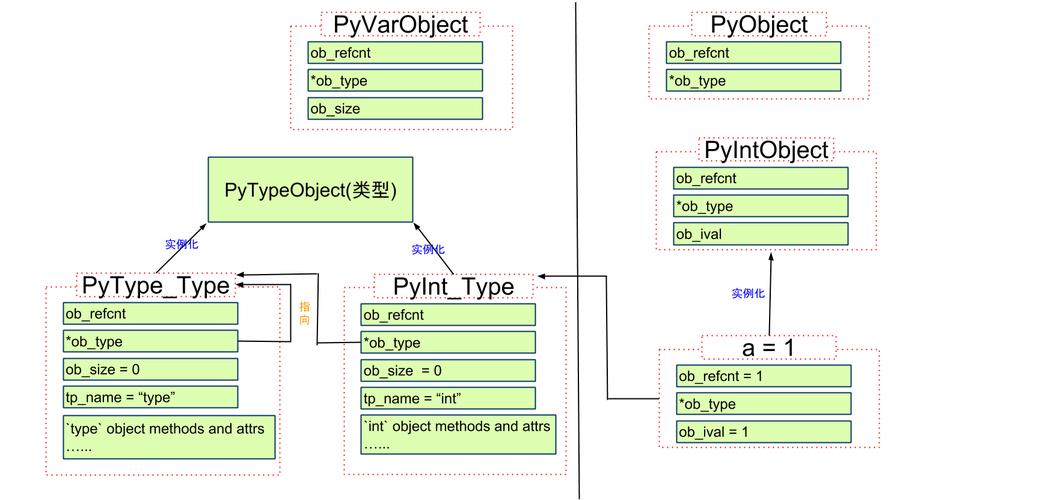 python如何定义结构体