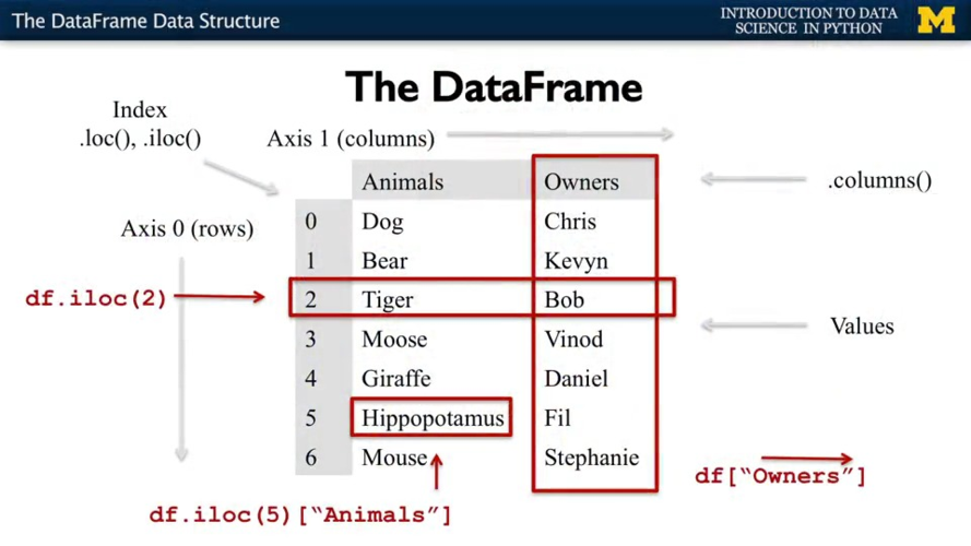 Pandas的DataFrame将数据输出到剪贴板