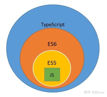 TypeScript和ES6区别