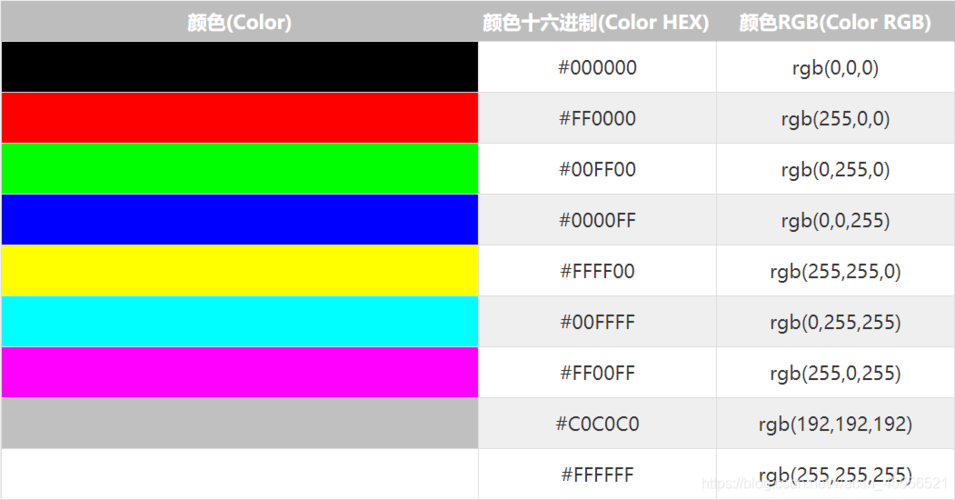 html如何一行一个颜色