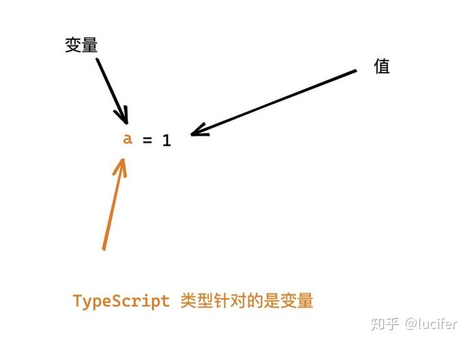 TypeScript中的any类型详解