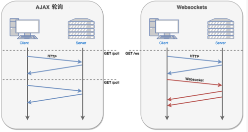 HTML Delphi的WebSocket服务器实现