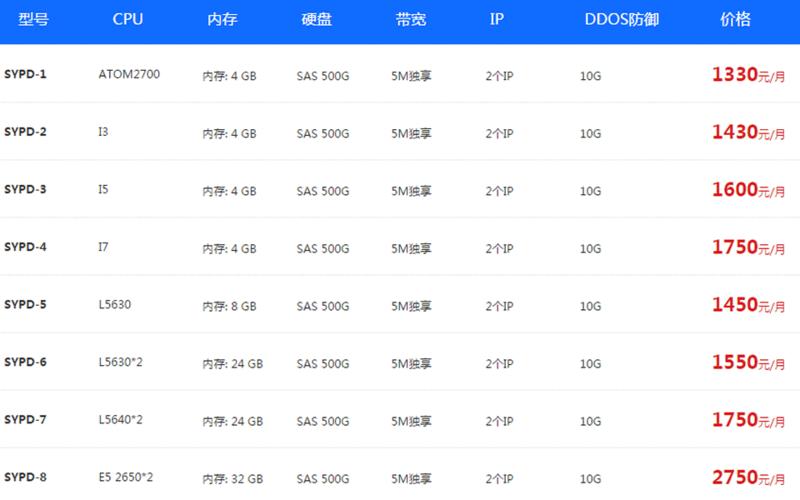 租用ip比较多的站群服务器有哪些常见的问题?