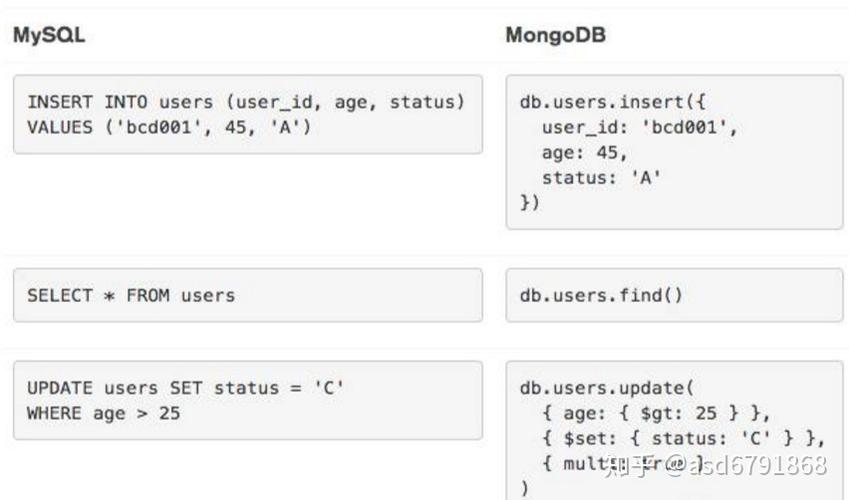 MongoDB 不同的库，压力会叠加吗