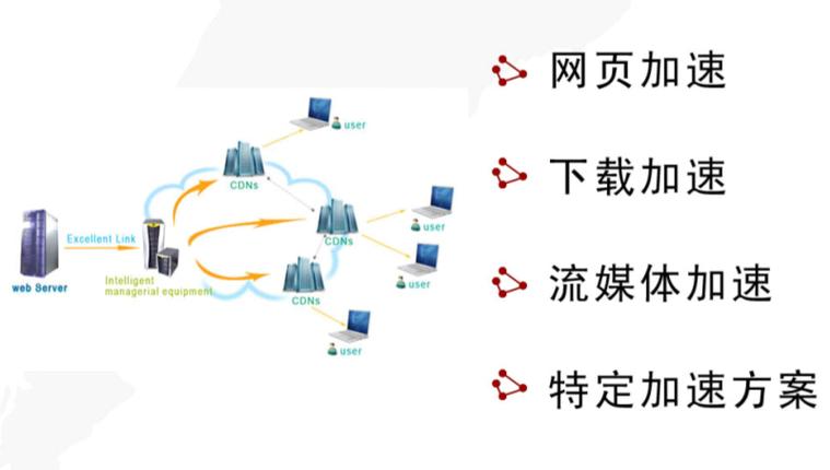 香港CDN加速服务器租用有哪些优势