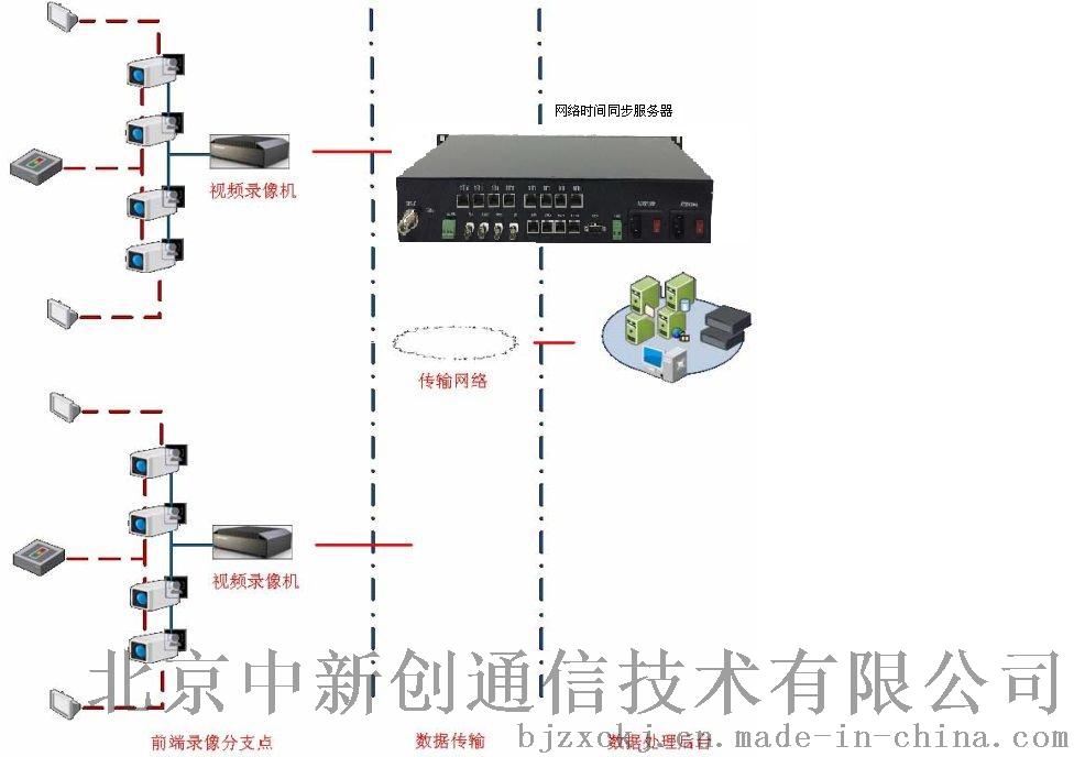 北上广TS服务器服务器是什么？