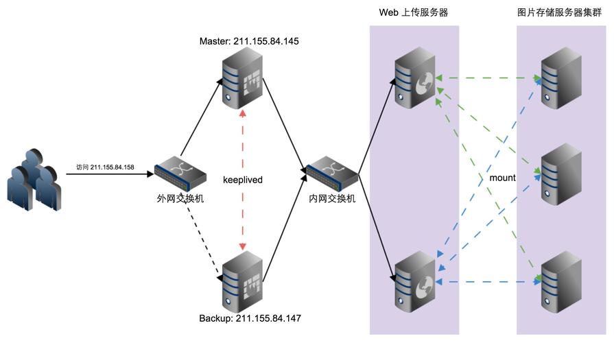 云服务器使用CDN后网速还是慢的原因是什么