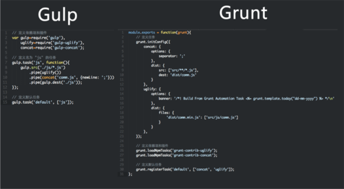 使用Grunt和Gulp实现JavaScript工作流自动化
