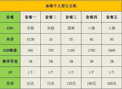 香港服务器租用服务的运动价格表