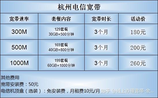 上海服务器租用带宽选共享带宽还是独享带宽好？