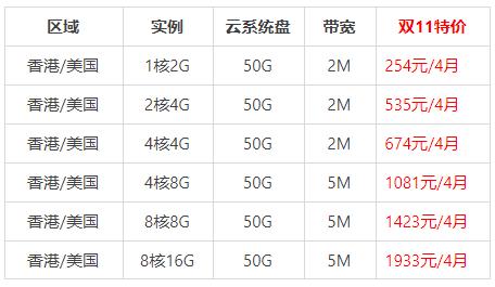 香港服务器价格，香港服务器特价（香港服务器价格表）