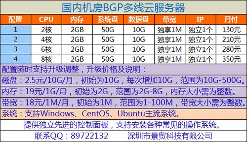 租用深圳BGP多线服务器的优势