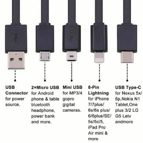 Mini USB与 micro USB的区别