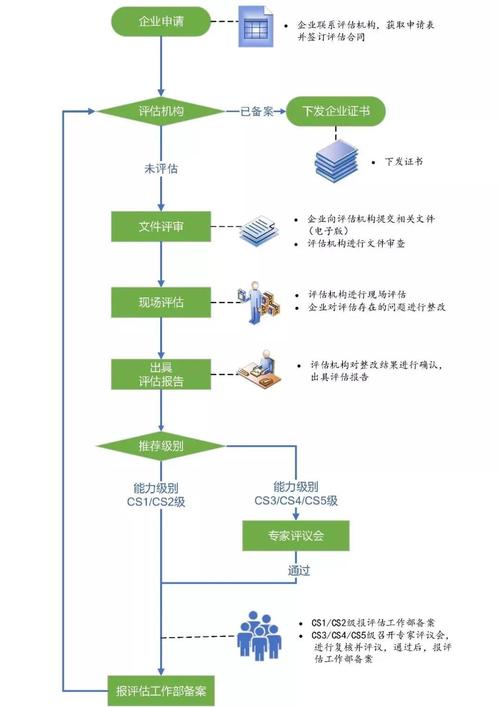 韩国vps服务器租用怎么搭建-图1