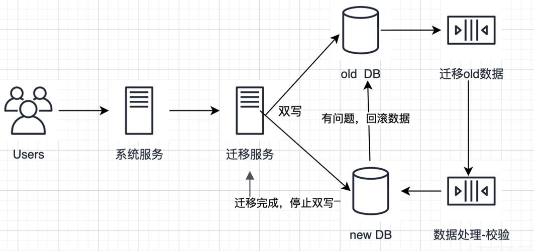 利用GBase数据迁移系统实现Oracle数据库转换