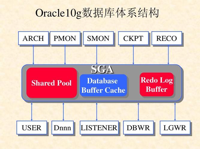 认识Oracle数据库的主键回填机制