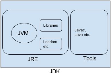 JDK是否需要Oracle支持