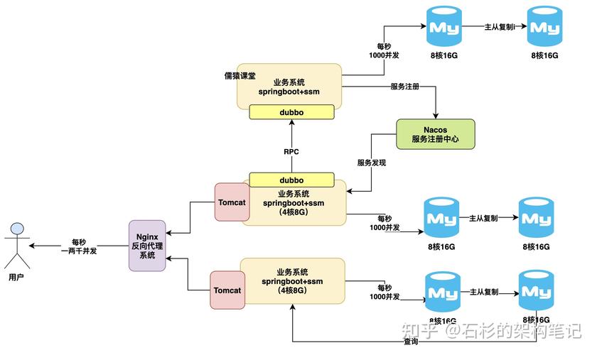 MySQL构建稳定可靠的数据库系统