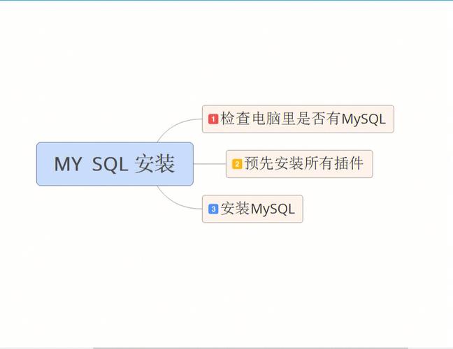 cmd一步步指导如何安装本地MySQL