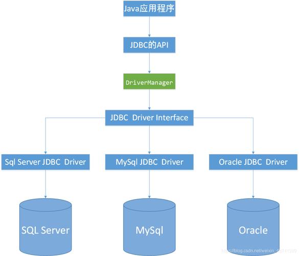 JDBC编程连接Oracle数据库实战指南