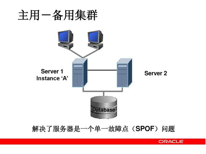 Oracle优化，缓解负载压力