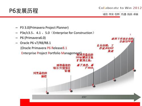 Oracle事务量大增，迎来快速发展机遇