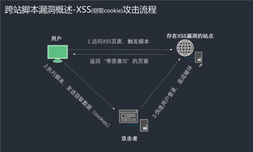 asp网站服务器如何过滤xss攻击