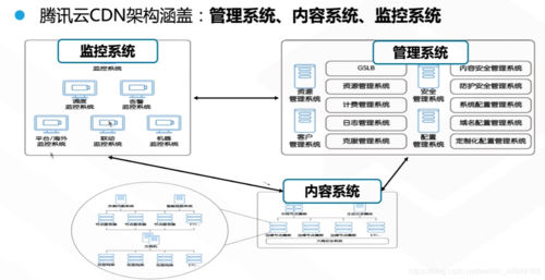 LeCDN：全网首发！强大的CDN管理系统，独家URL防御模式，满足了商业级运营