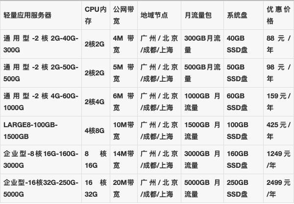 香港服务器2核2G 2M带宽多少钱?