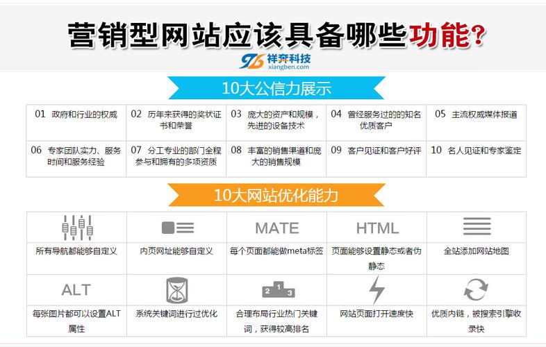 为什么选择东莞做网站企业,东莞做网站企业的优势